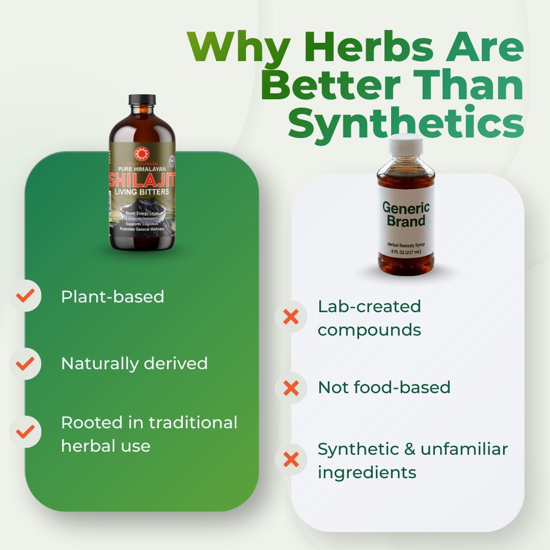 Essence Herbs Shilajit Bitters packaging box and bottle.