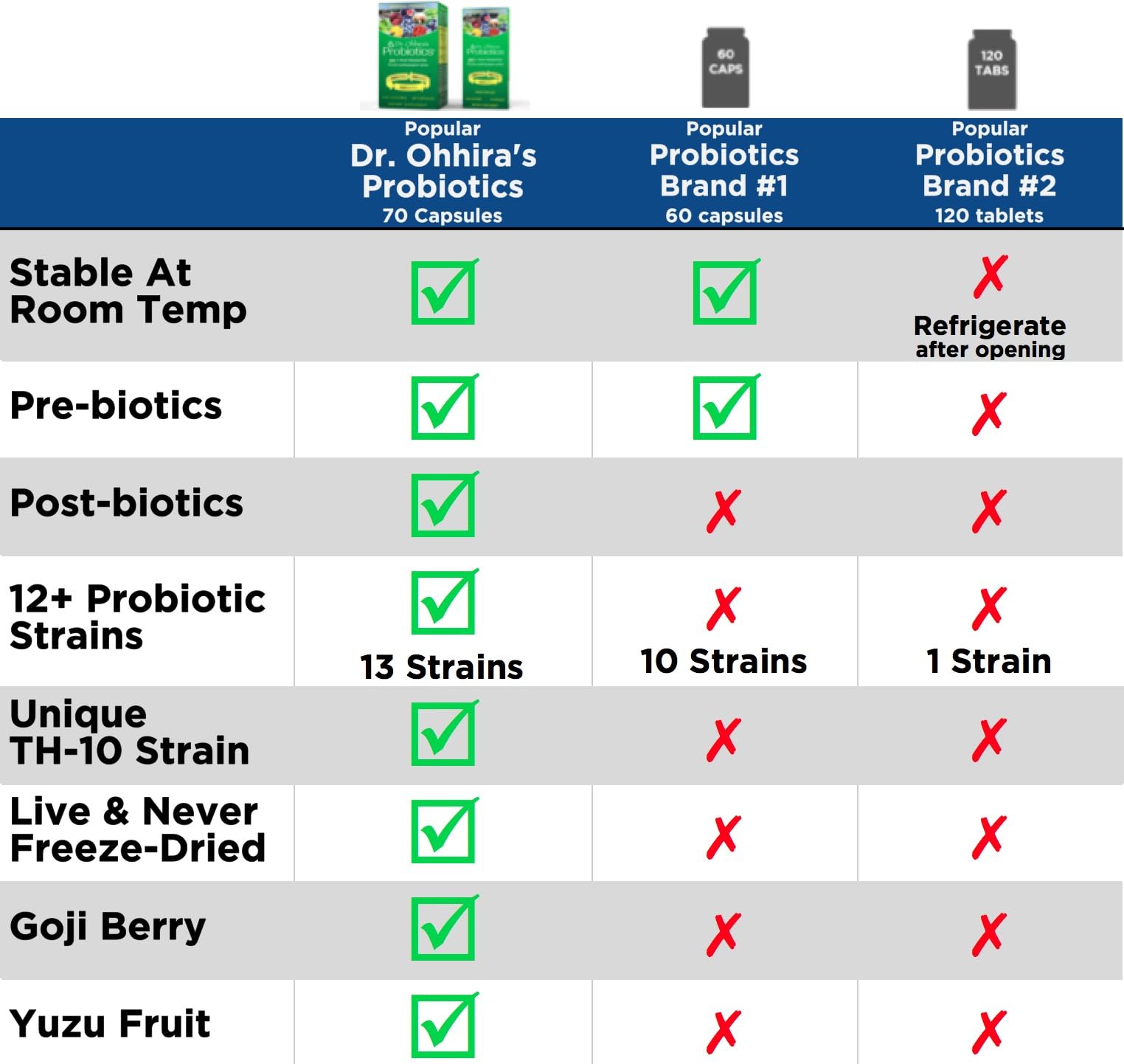 Essential Formulas travel pack image with bonus capsules for travel