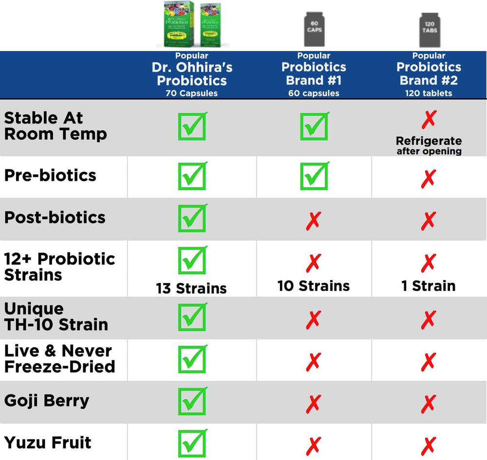 Essential Formulas travel pack image with bonus capsules for travel