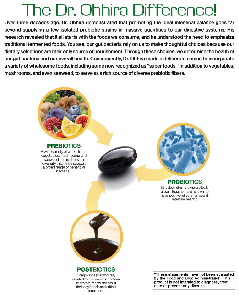 Dr. Ohhira’s Probiotics Original packaging for convenient daily probiotic use.
