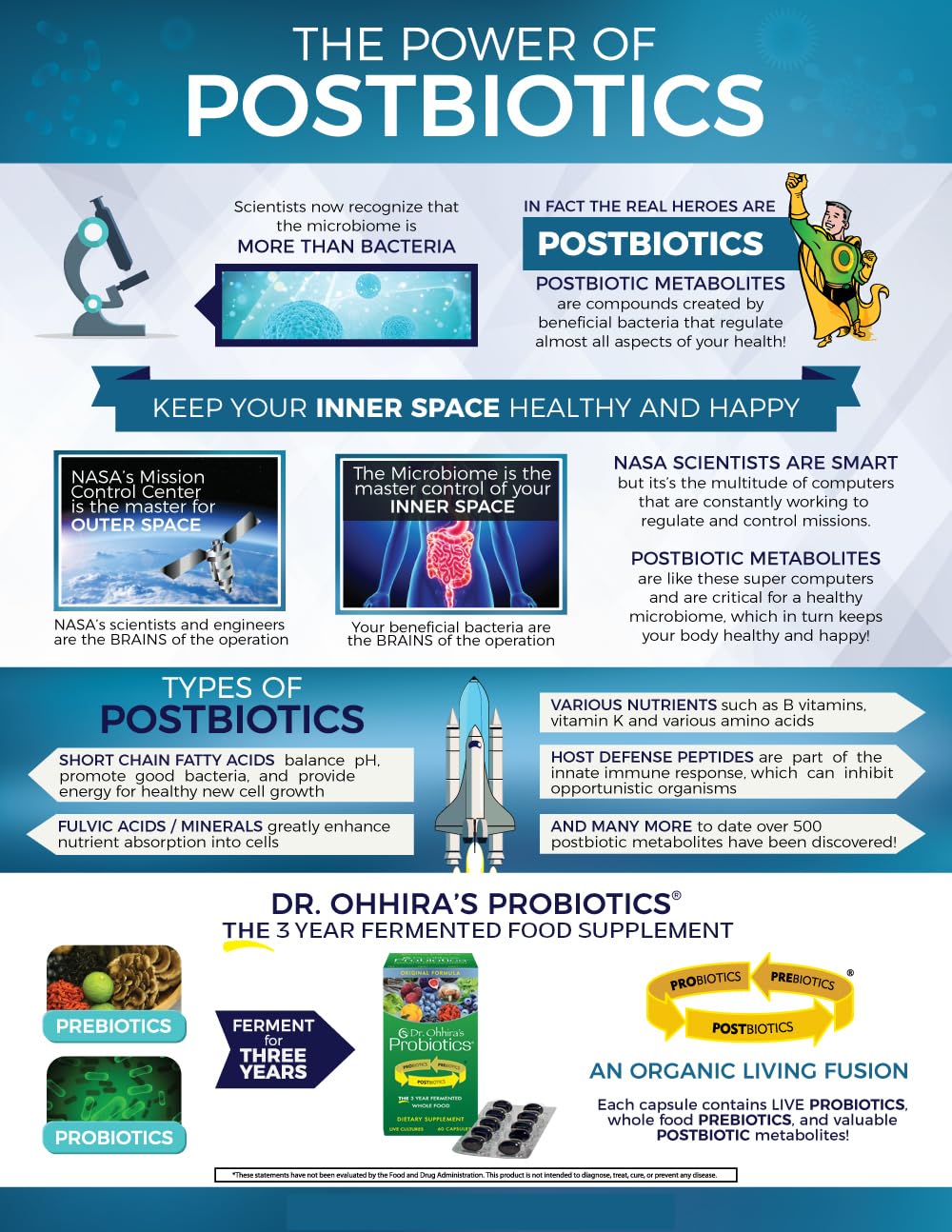 Postbiotic metabolites are shown as part of Dr. Ohhira’s probiotic formula packaging.