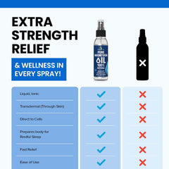 EssentiallyBased magnesium oil spray label close-up highlighting natural ingredients
