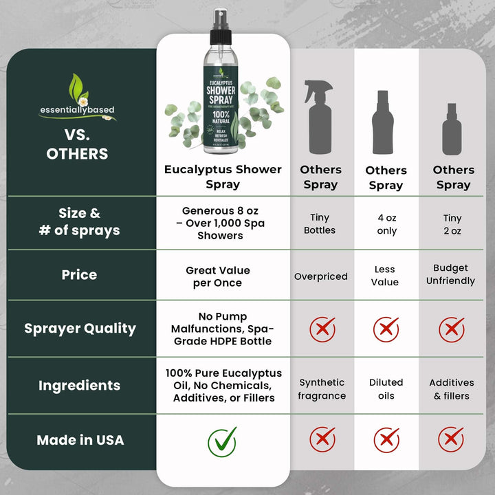 essentiallybased Spa-style eucalyptus spray bottle for steam-room experience