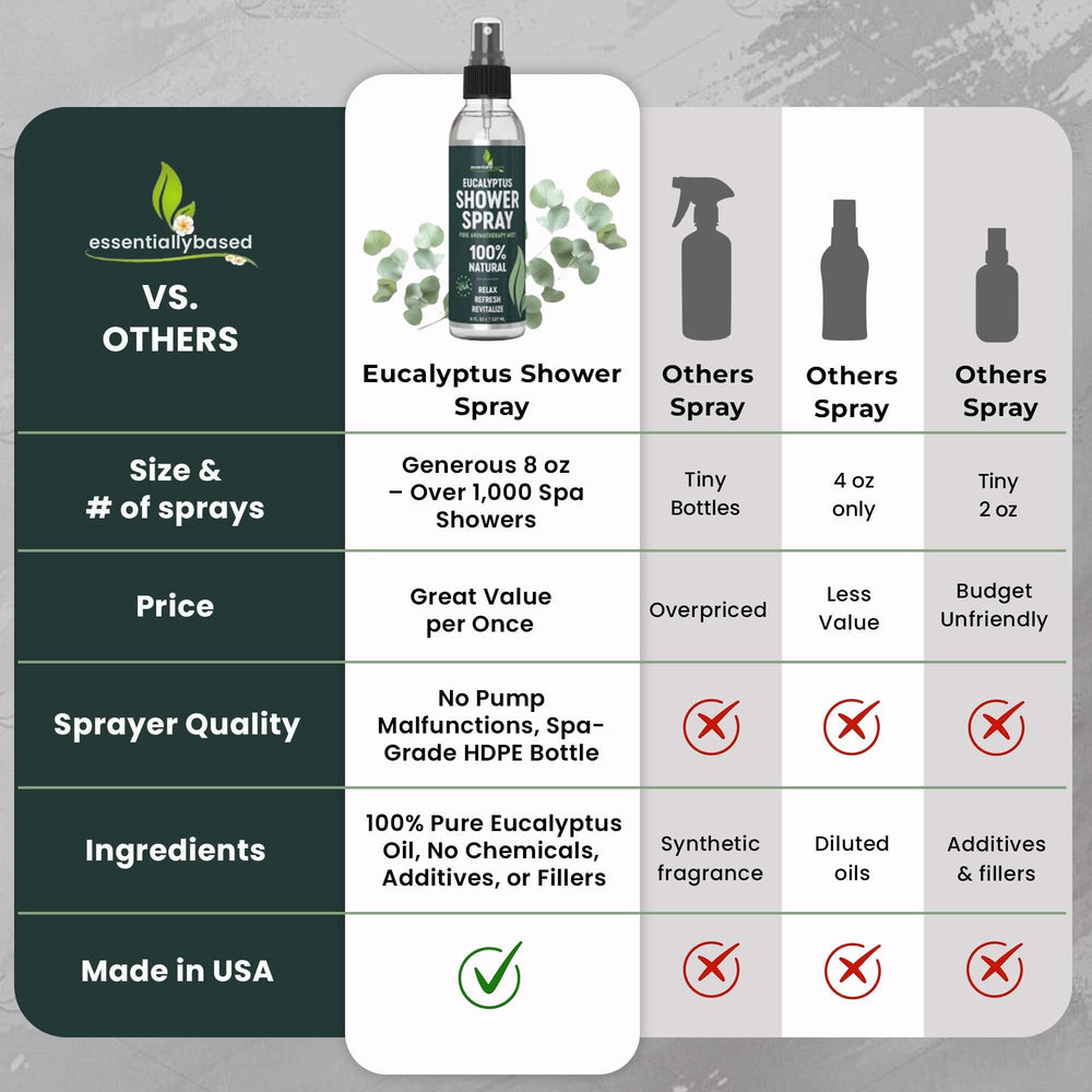 essentiallybased Spa-style eucalyptus spray bottle for steam-room experience
