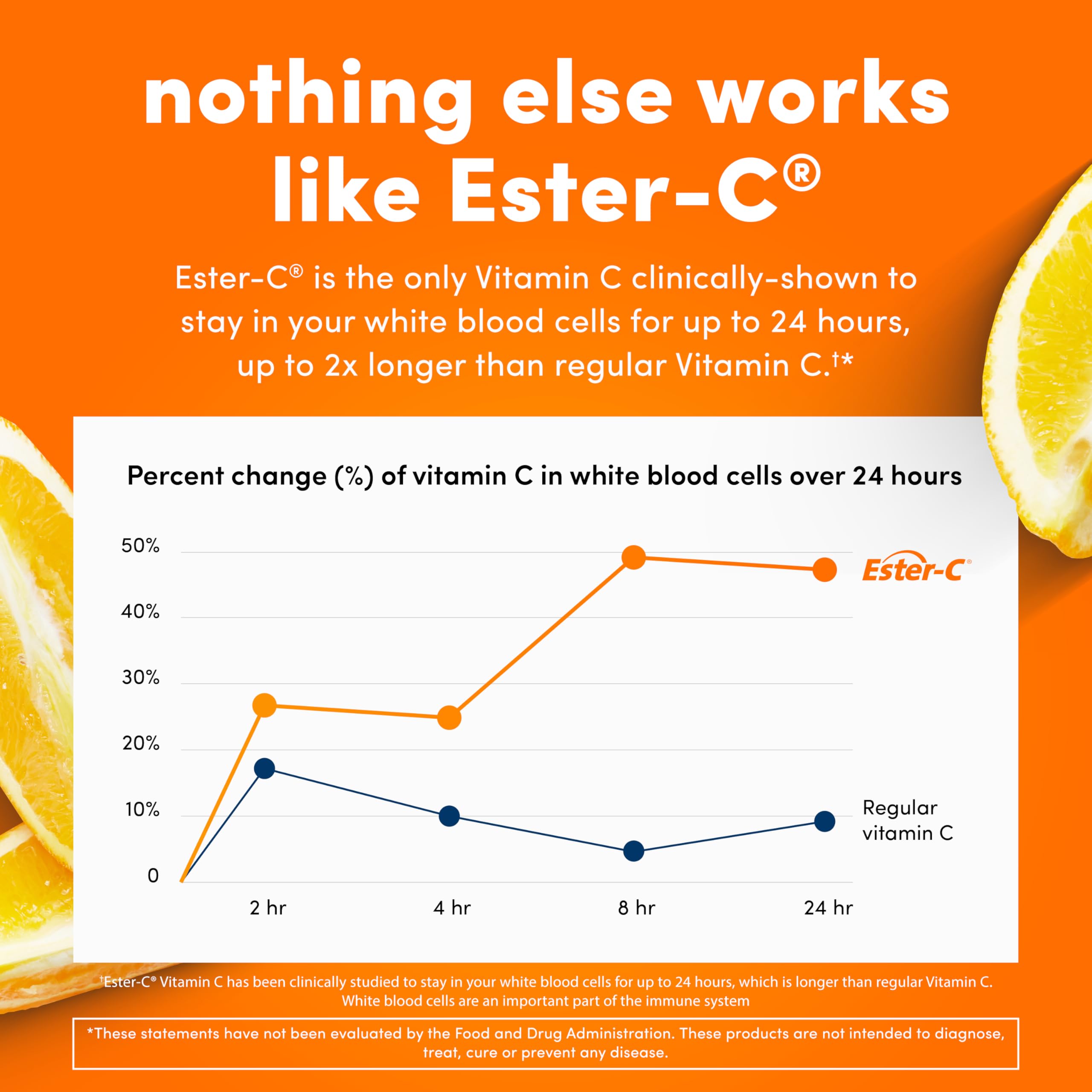 Ester-C citrus bioflavonoids icon on packaging signaling enhanced absorption.