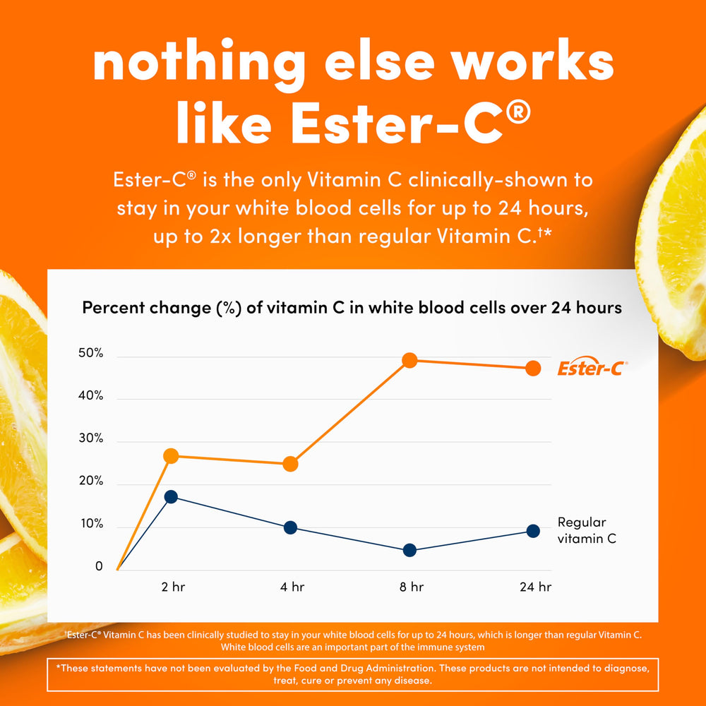 Ester-C citrus bioflavonoids icon on packaging signaling enhanced absorption.