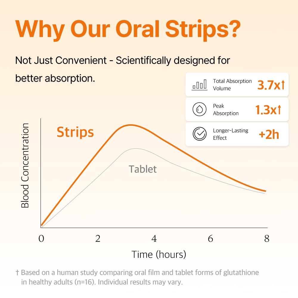 ESTHER FORMULA liposomal strip made in USA ensures quality.
