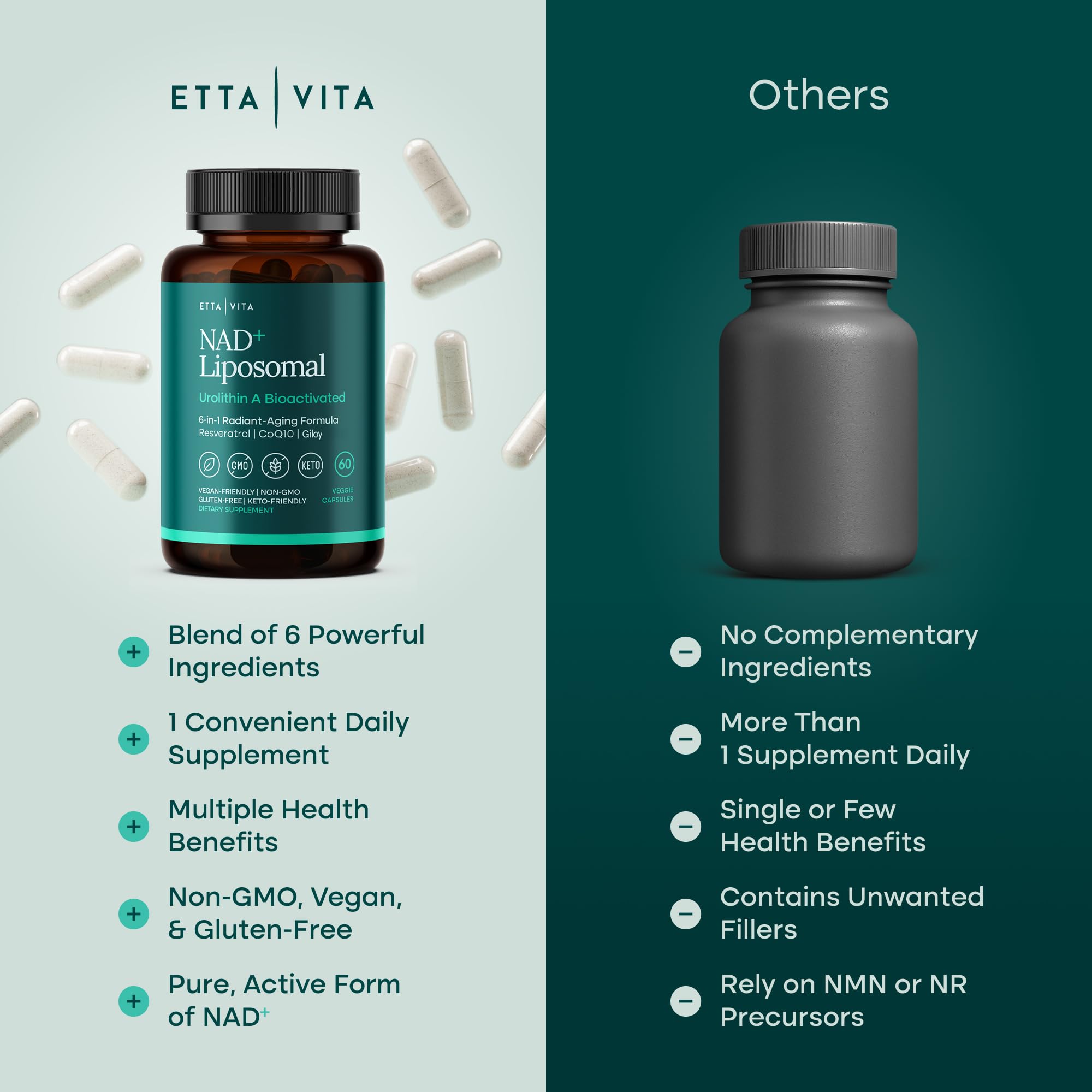Etta Vita packaging scene for NAD+ supplement emphasizing NMN alternative