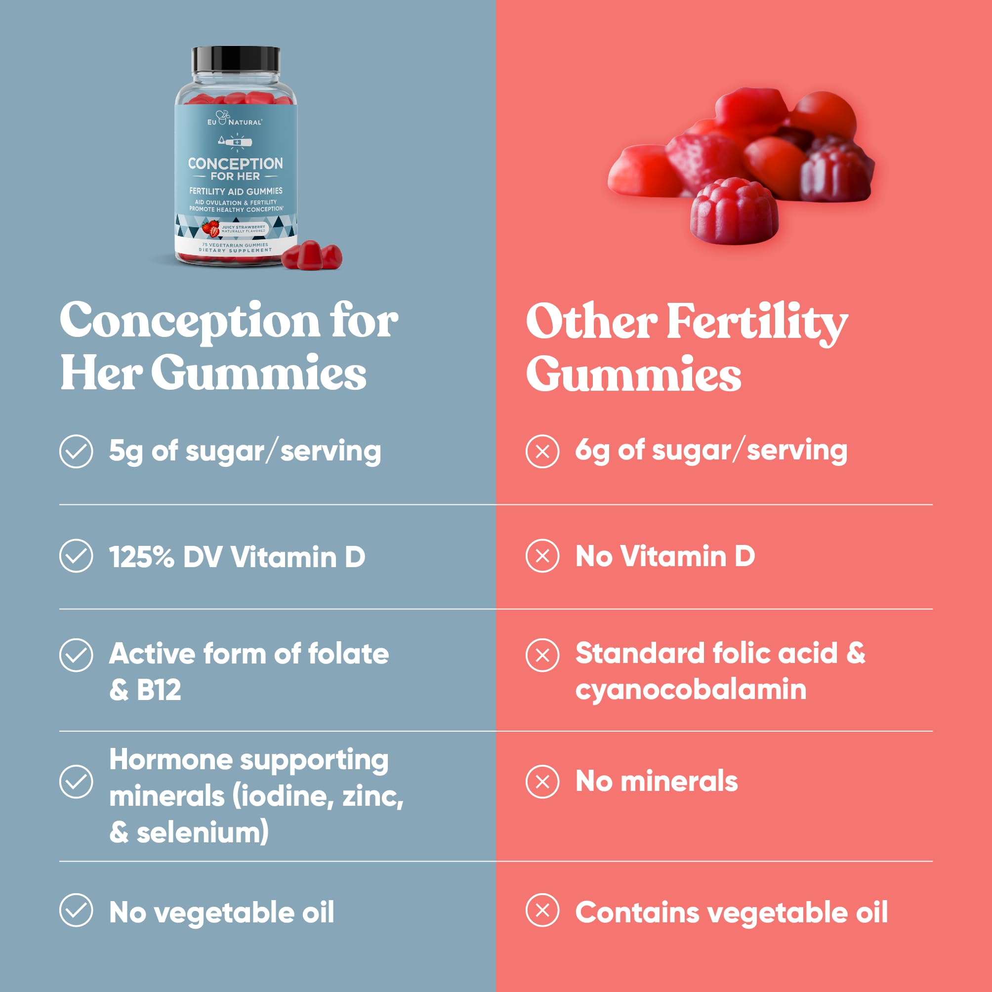 Easy daily dose in a tasty strawberry chew from Eu Natural Conception for Her.