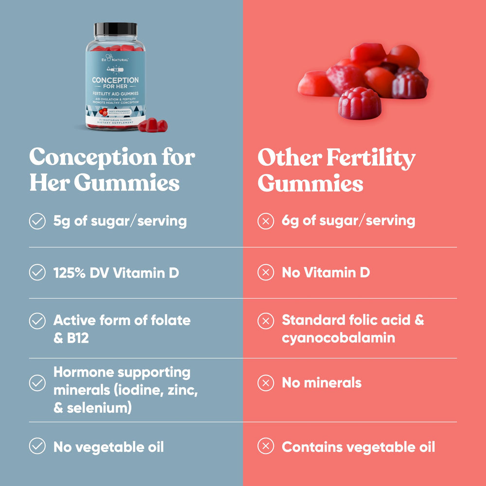 Easy daily dose in a tasty strawberry chew from Eu Natural Conception for Her.
