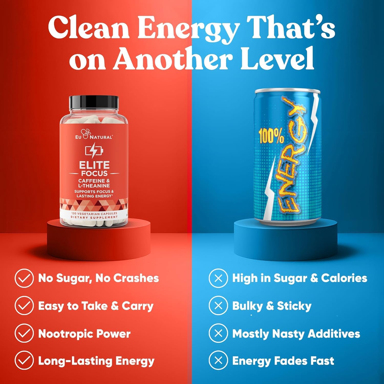 Eu Natural Elite caffeine pills nutrition facts panel highlights caffeine content for informed use.
