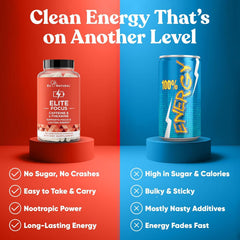 Eu Natural Elite caffeine pills nutrition facts panel highlights caffeine content for informed use.