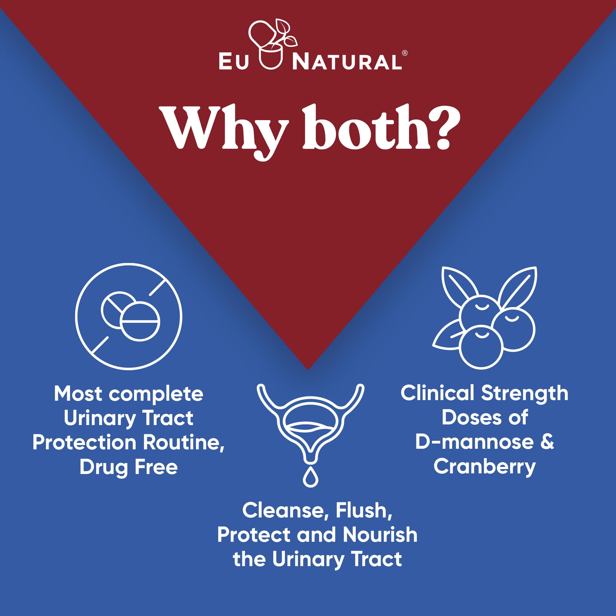 Eu Natural Killer Cranberry bottle pour with botanical blend for urinary support.