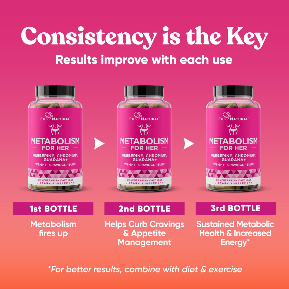 Eu Natural Metabolism for Her chromium picolinate detail for sugar cravings