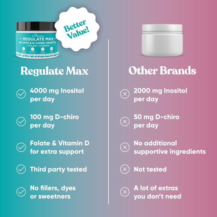 Eu Natural Regulate MAX bottle nutrition facts highlights composition for informed choices