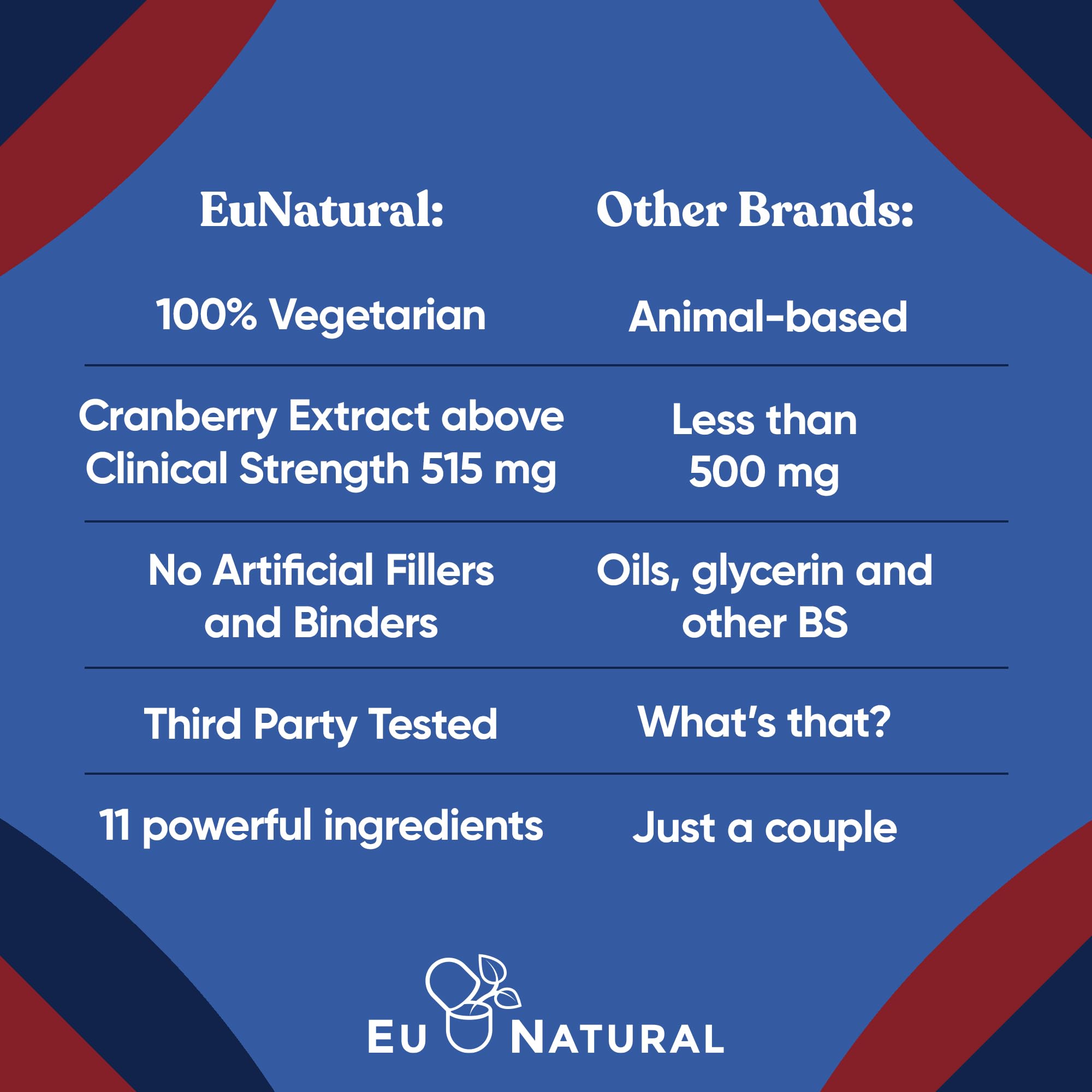 Eu Natural UT Defense ingredient blend image emphasizes cranberry, pine bark, and Propolis.