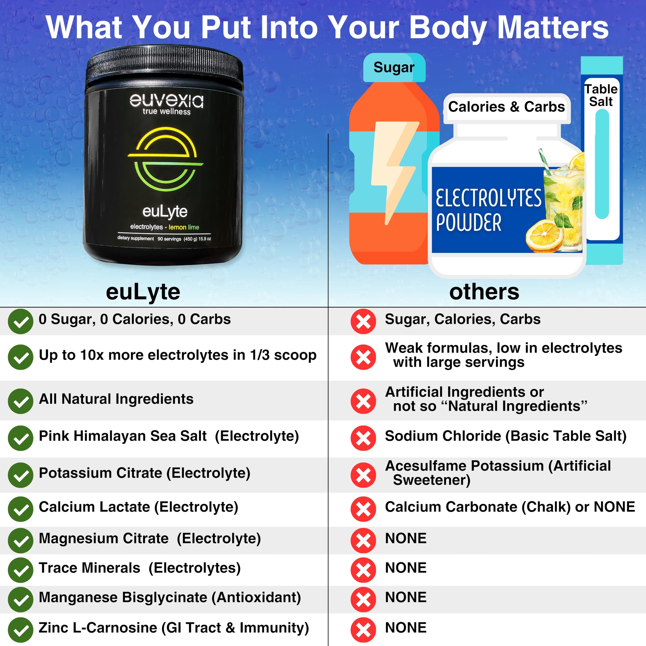 Euvexia euLyte athlete during workout rehydrating with citrus flavor