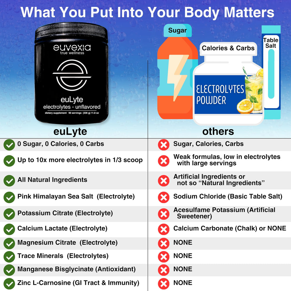Travel-friendly packaging of euLyte for on-the-go hydration