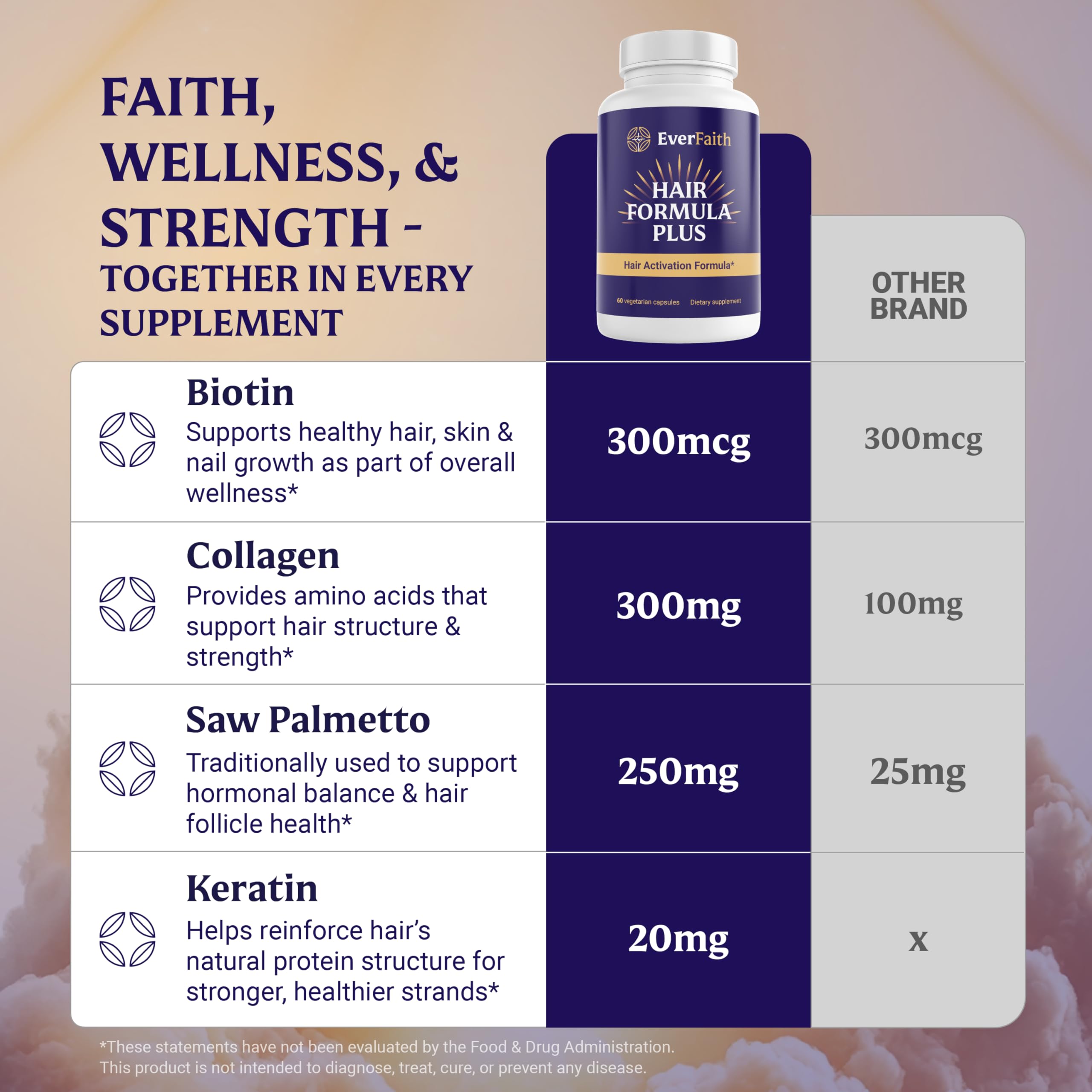 EverFaith Hair Formula Plus supplement shelf display with branding.