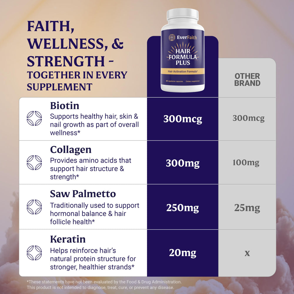 EverFaith Hair Formula Plus supplement shelf display with branding.
