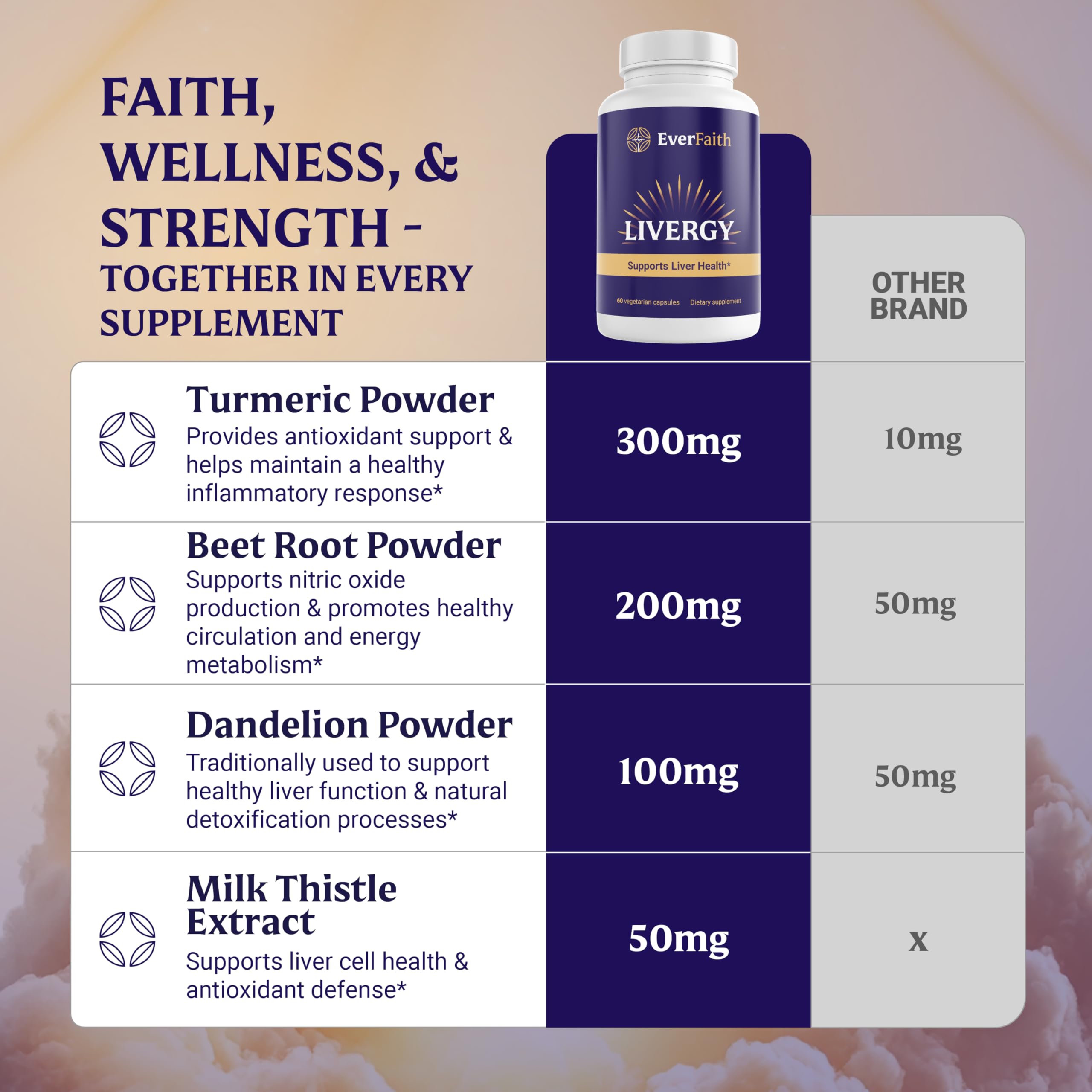 Everfaith Livergy artichoke extract visual for liver function support