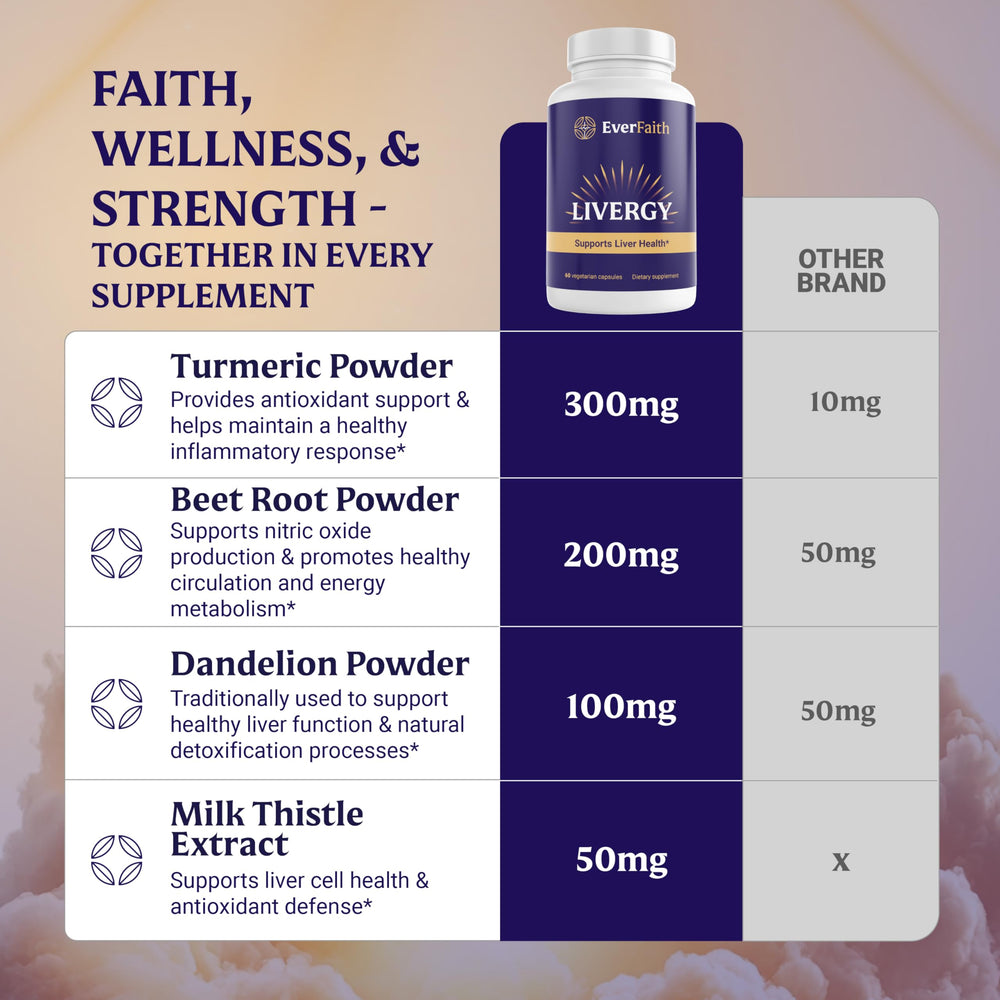 Everfaith Livergy artichoke extract visual for liver function support