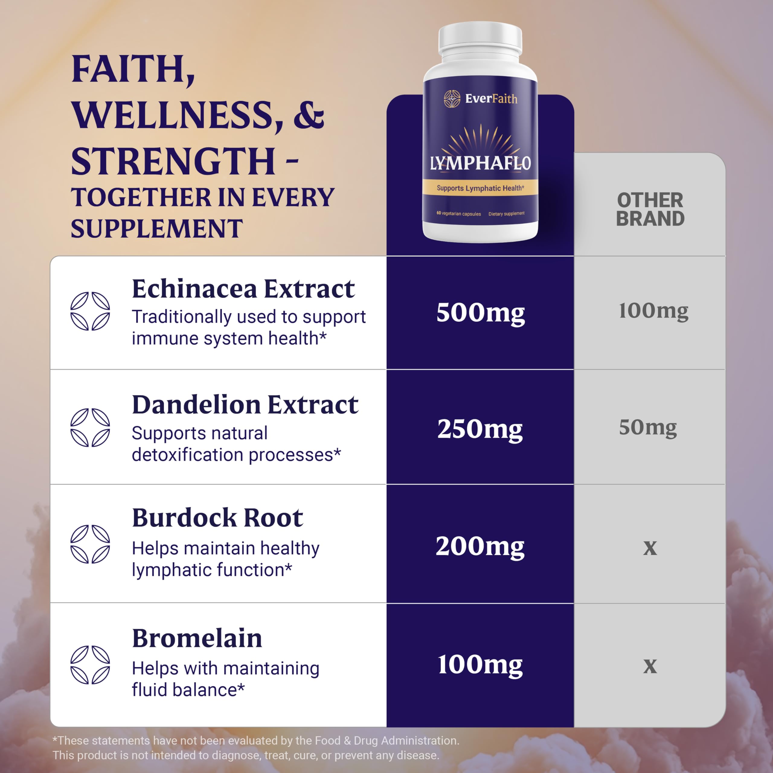 Everfaith LymphaFlo capsules in hand representing convenient daily routine