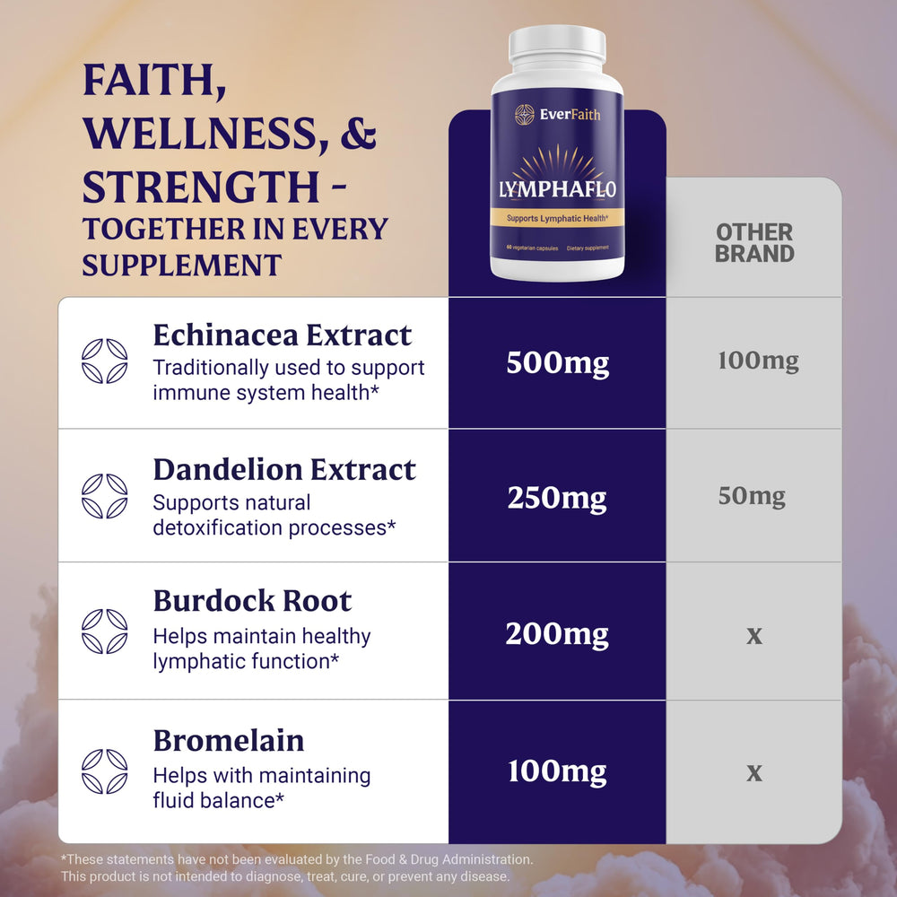 Everfaith LymphaFlo capsules in hand representing convenient daily routine