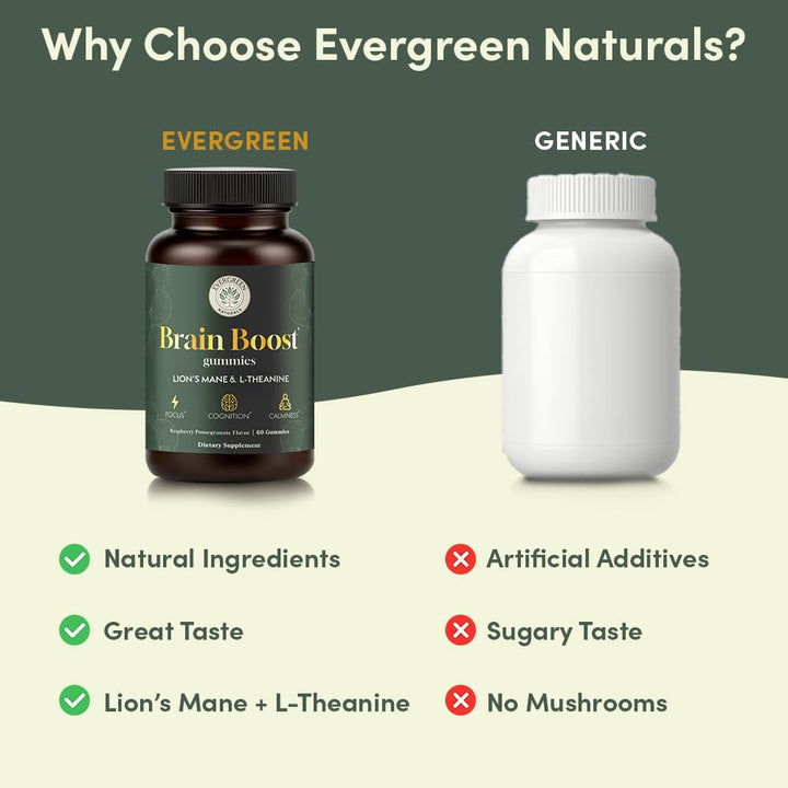 Evergreen Naturals Lion’s Mane Gummies ingredients panel emphasizing L-Theanine and mushroom extract.
