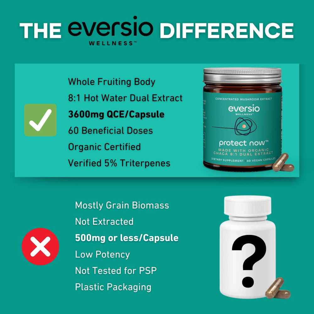 Forest backdrop with Eversio Wellness Protect Now chaga to convey natural sourcing.