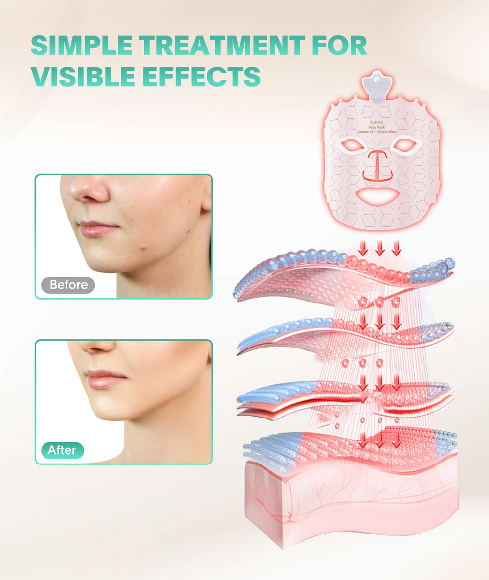 Masque EVFOFO Visage Portable, idéal en déplacement