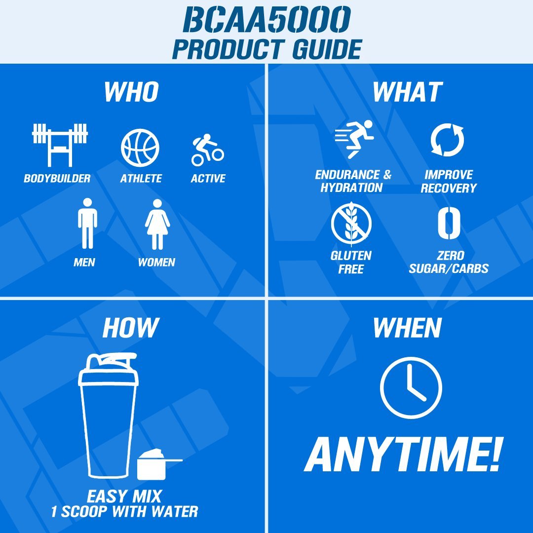 EVL BCAAs lab-tested ingredients assure quality in every serving