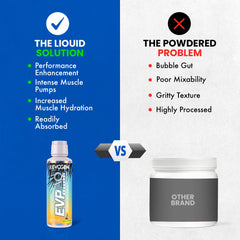 Evogen EVP AQ betaine supports power and stronger reps.