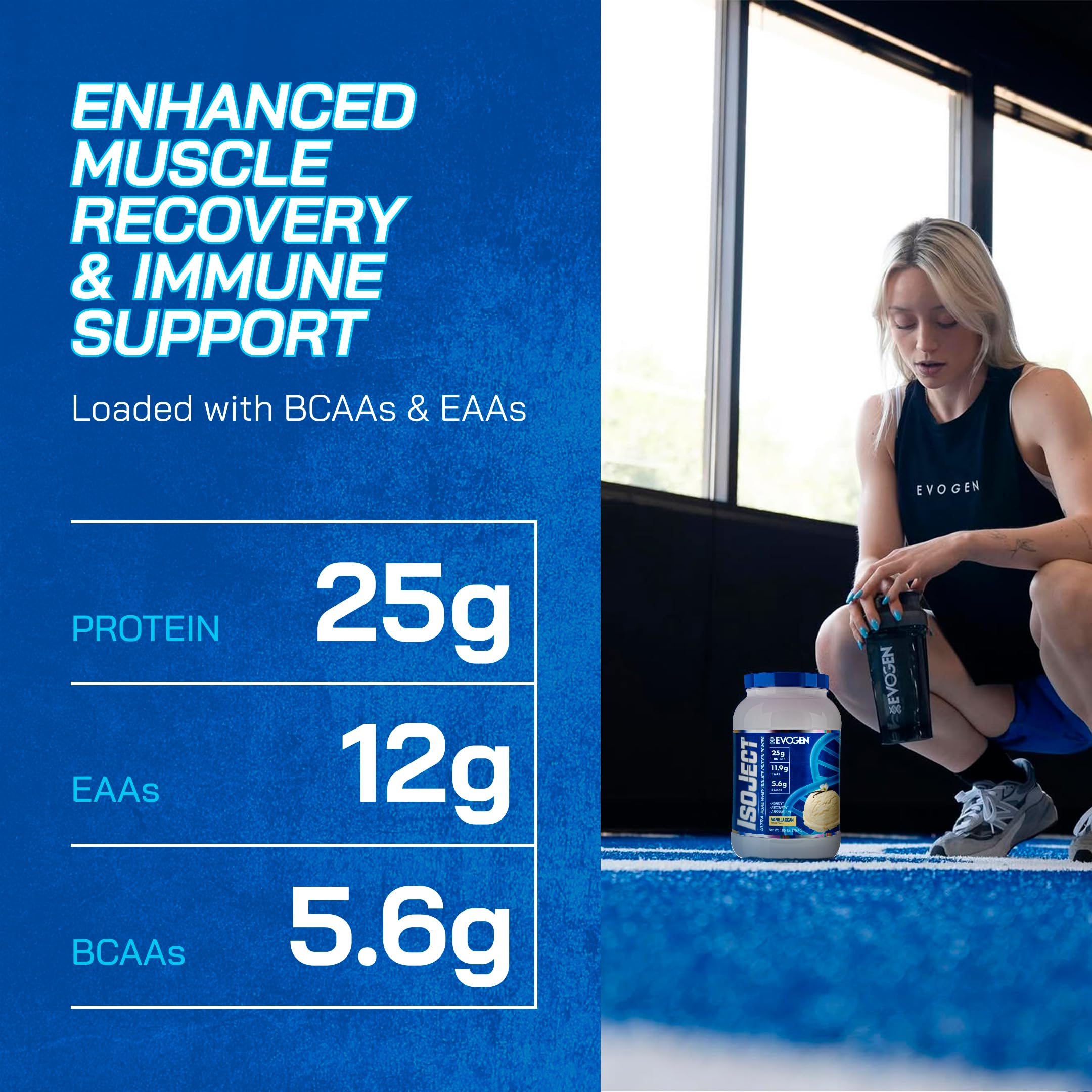 Evogen Isoject bottle beside coach note referencing Hany Rambod Pro Creator.