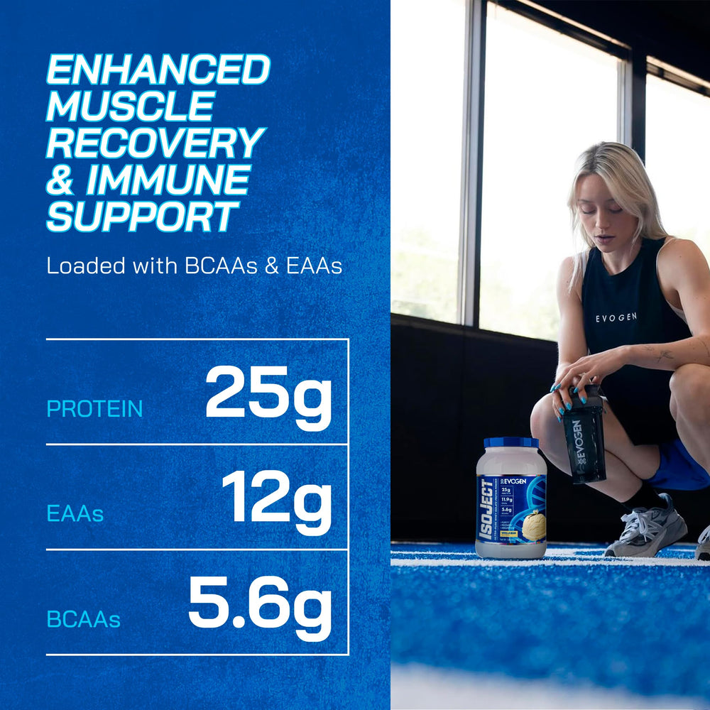 Evogen Isoject bottle beside coach note referencing Hany Rambod Pro Creator.