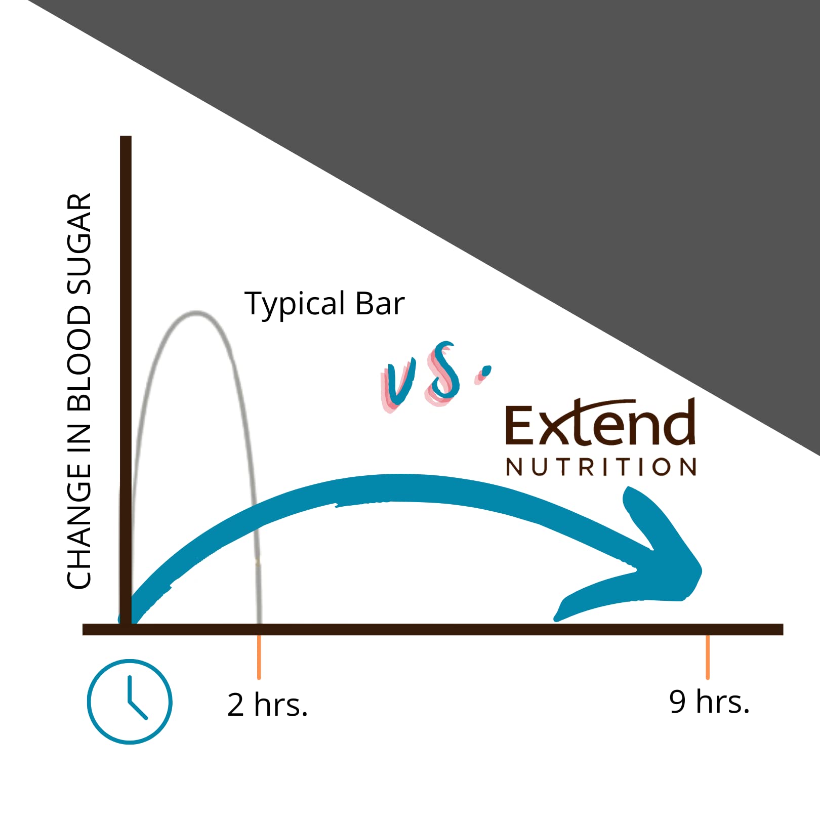 Extend Bar fiber-rich formula with high fiber per bar