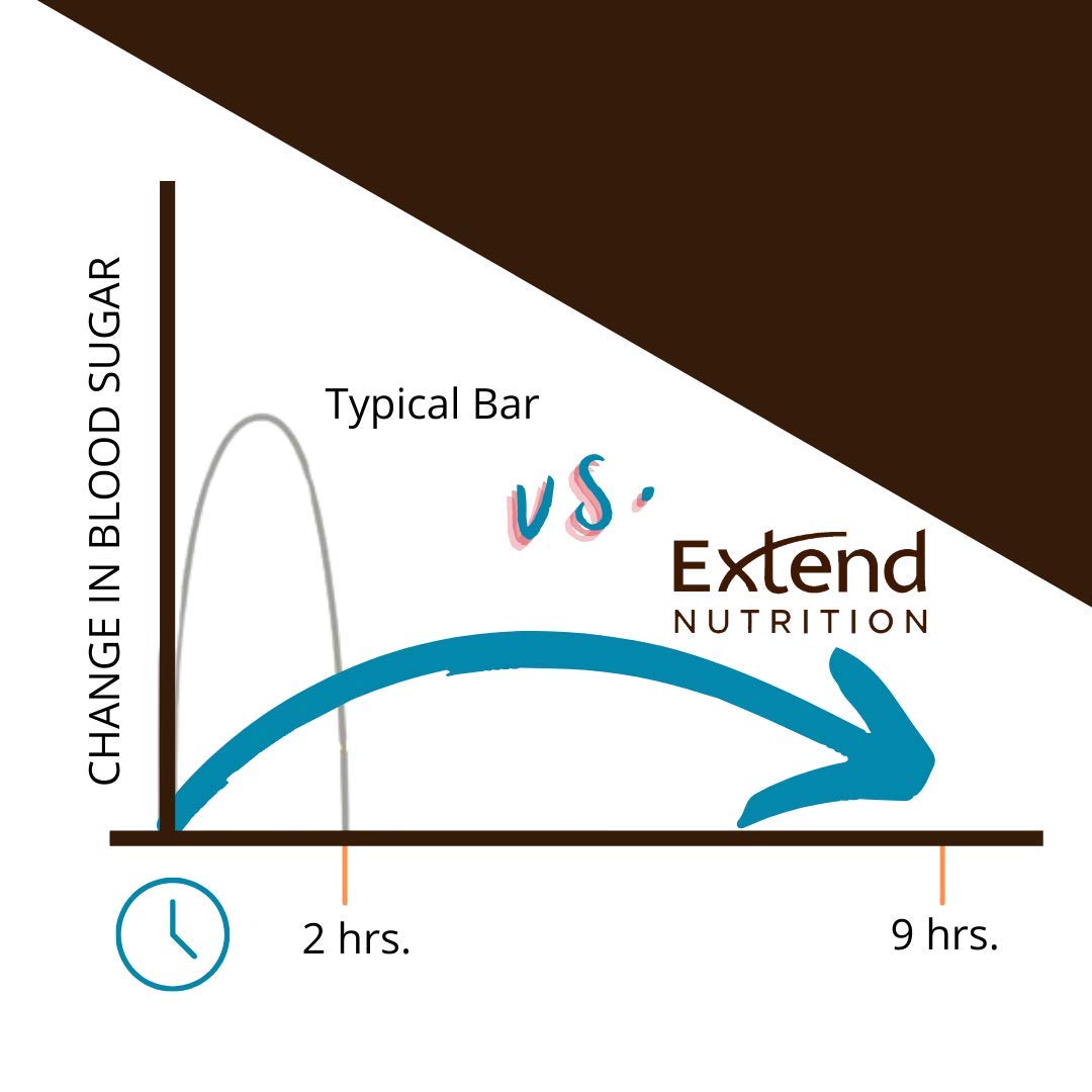 Extend Bar with water glass after workout, practical fueling pairing