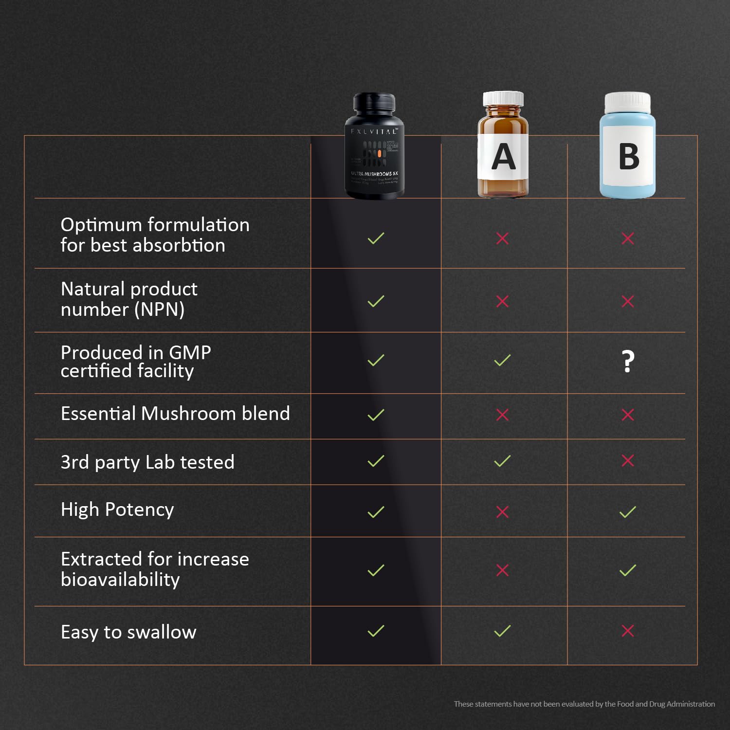 EXUVITAL 5 Mushroom Blend science graphic hints at energy and immune support