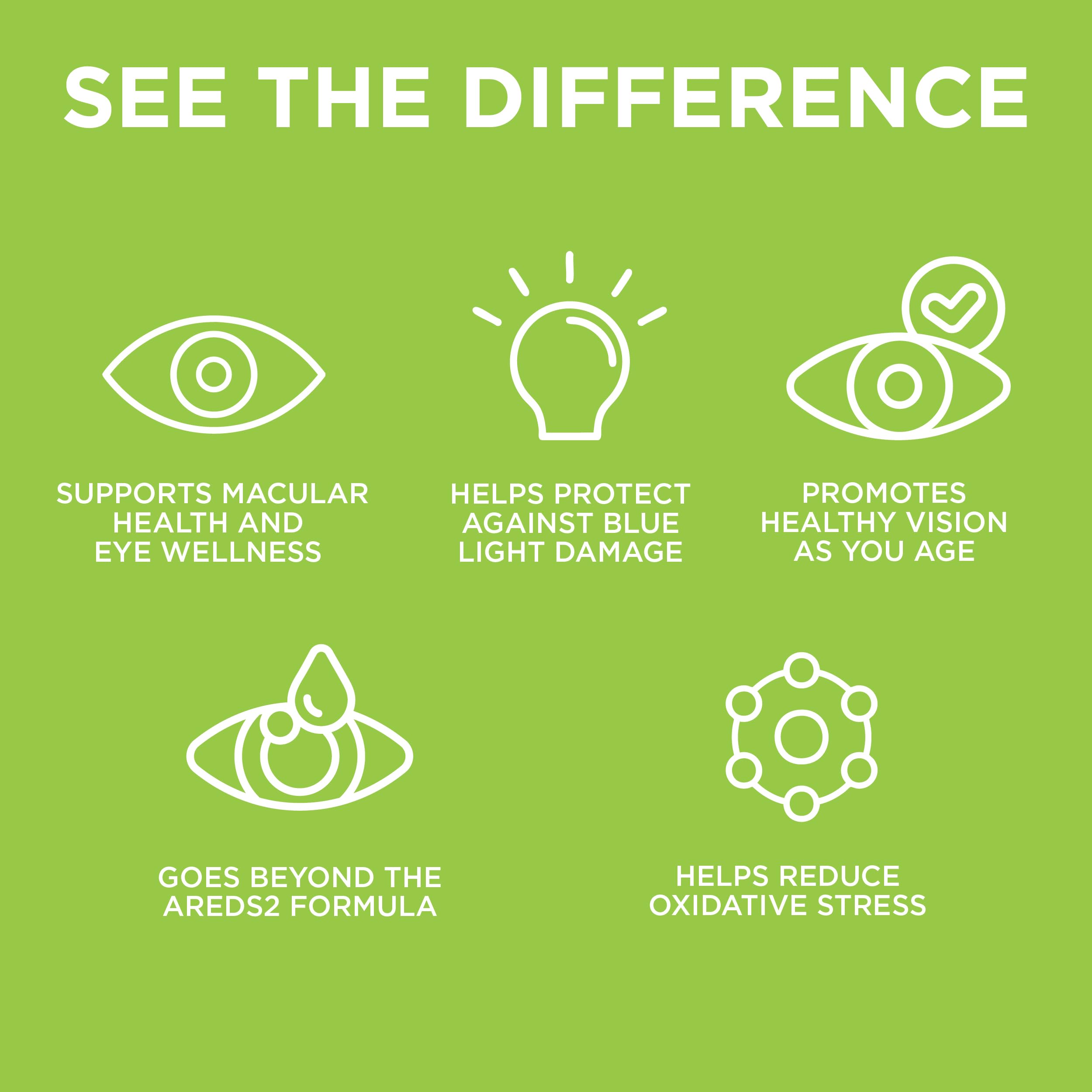 Close-up of EyeScience Macular Health capsules for ease of daily intake