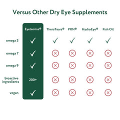 eyetamins Dry Eye Comfort packaging box conveys organic, vegan, and non GMO quality.