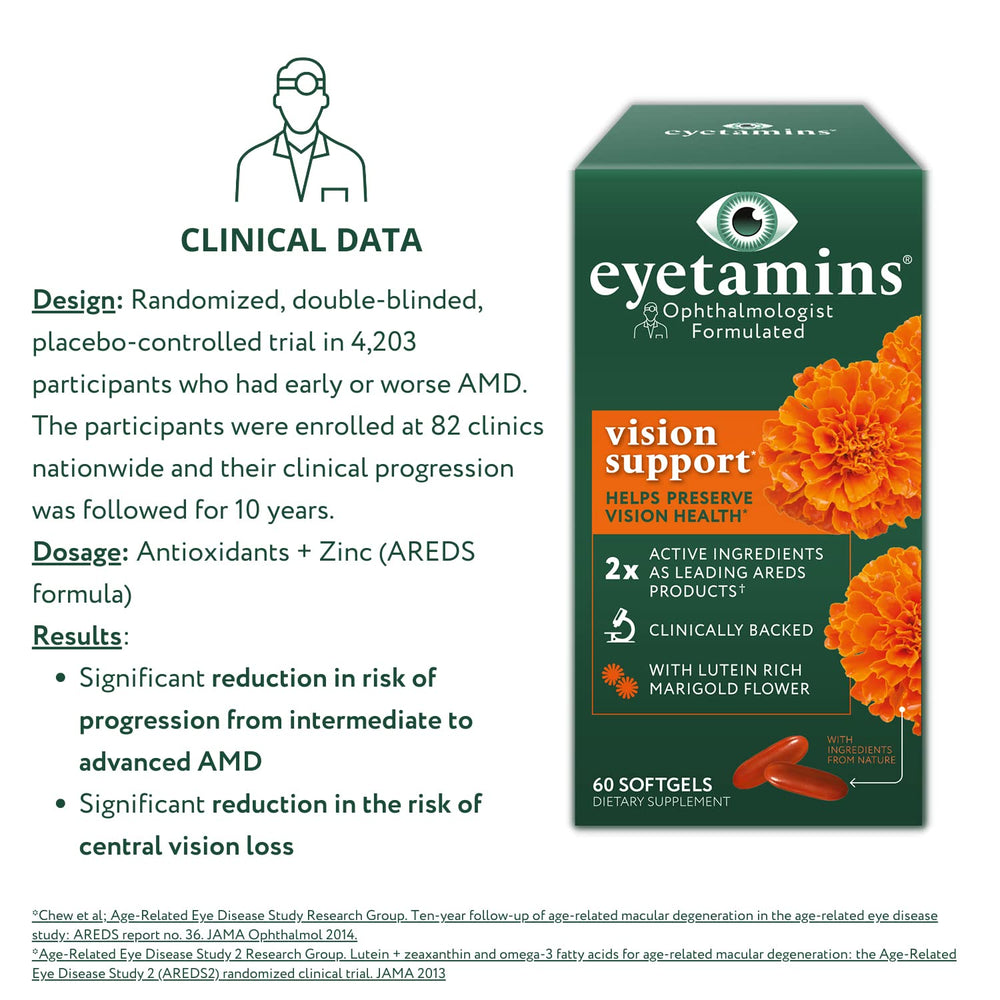 eyetamins Vision Support ingredient panel with lutein and zeaxanthin for macular support within a well-rounded routine.
