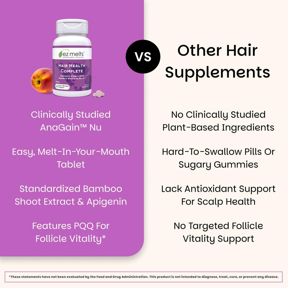 EZ Melts Biotin component supports hair strength and growth.