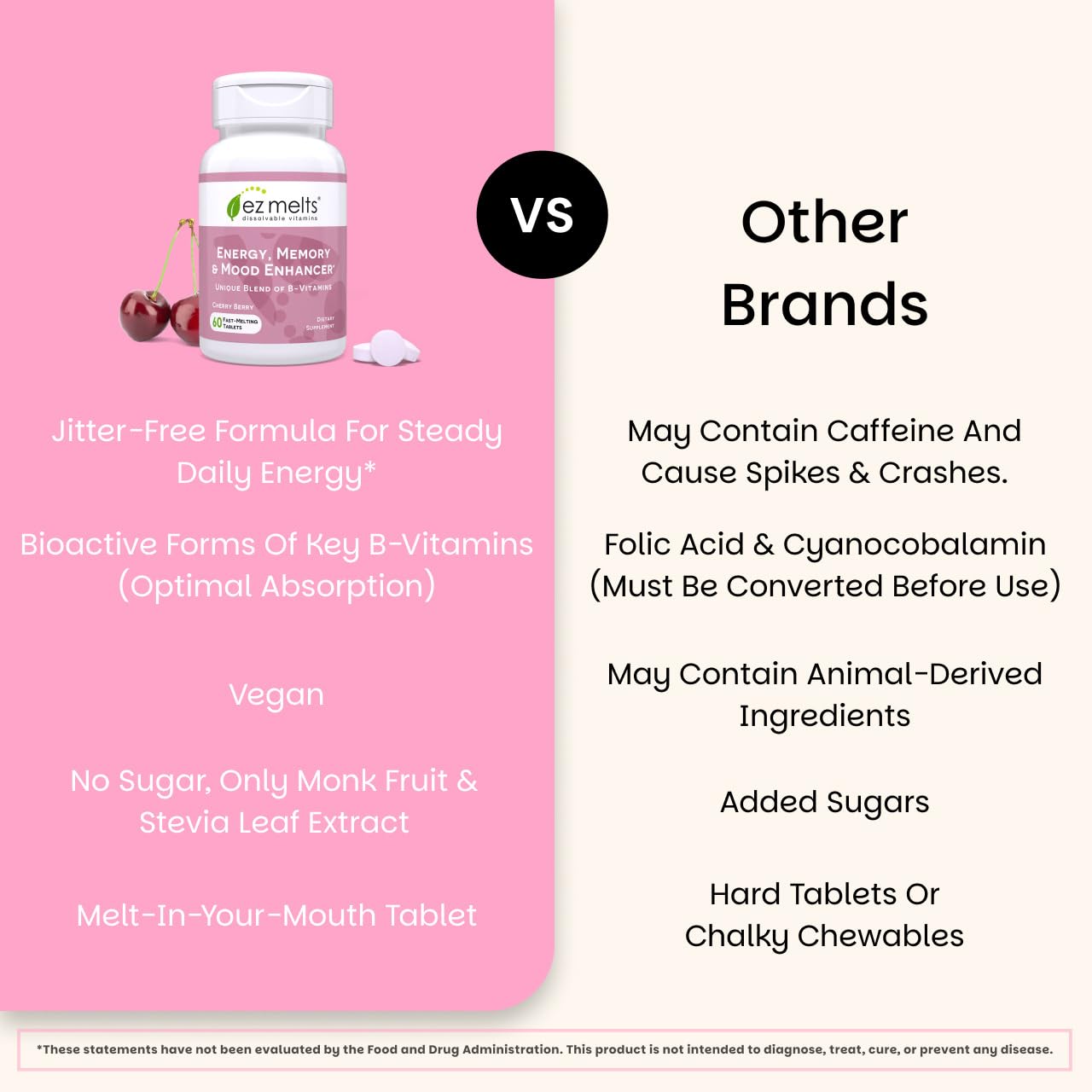 EZ Melts ingredients panel highlights B12, B6, folate and biotin