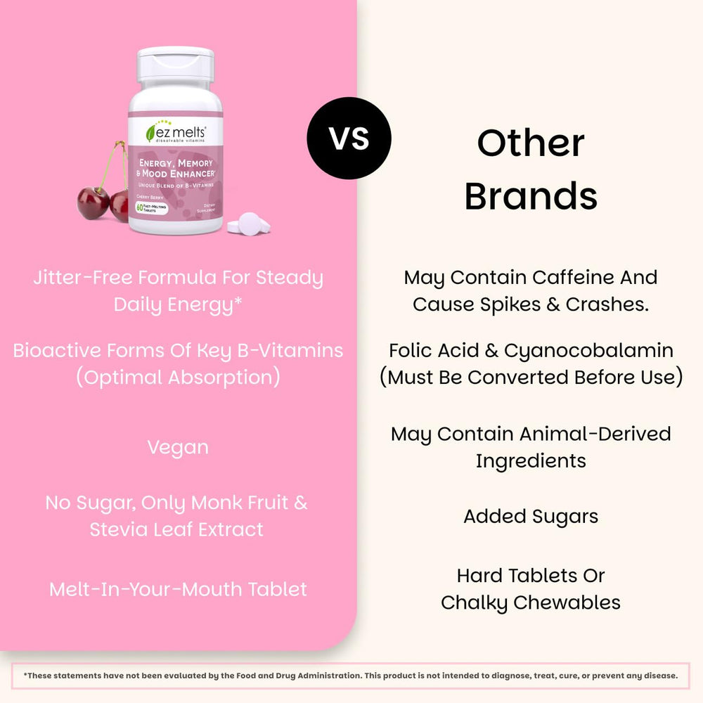 EZ Melts ingredients panel highlights B12, B6, folate and biotin