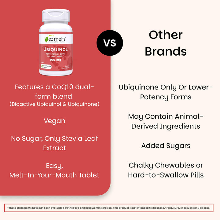 Fórmula sin sabores artificiales de EZ Melts ubiquinol 100 mg