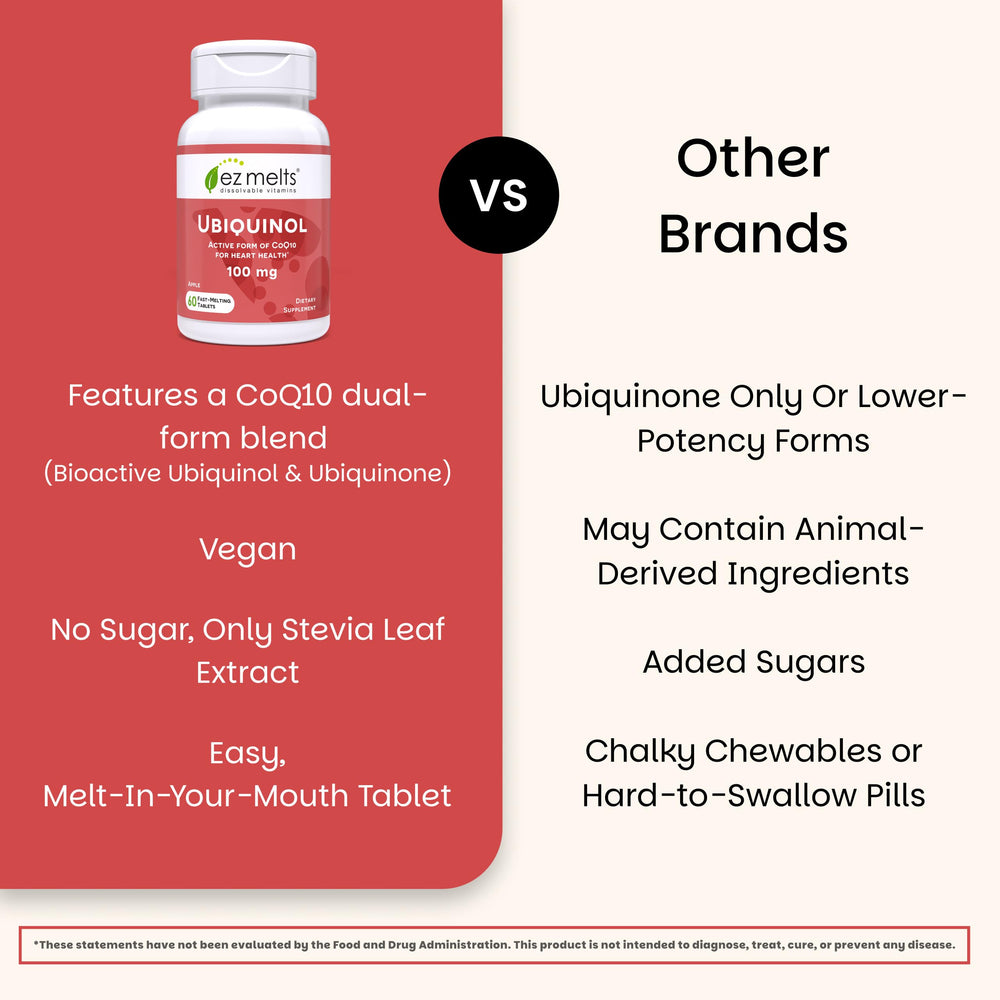 Fórmula sin sabores artificiales de EZ Melts ubiquinol 100 mg