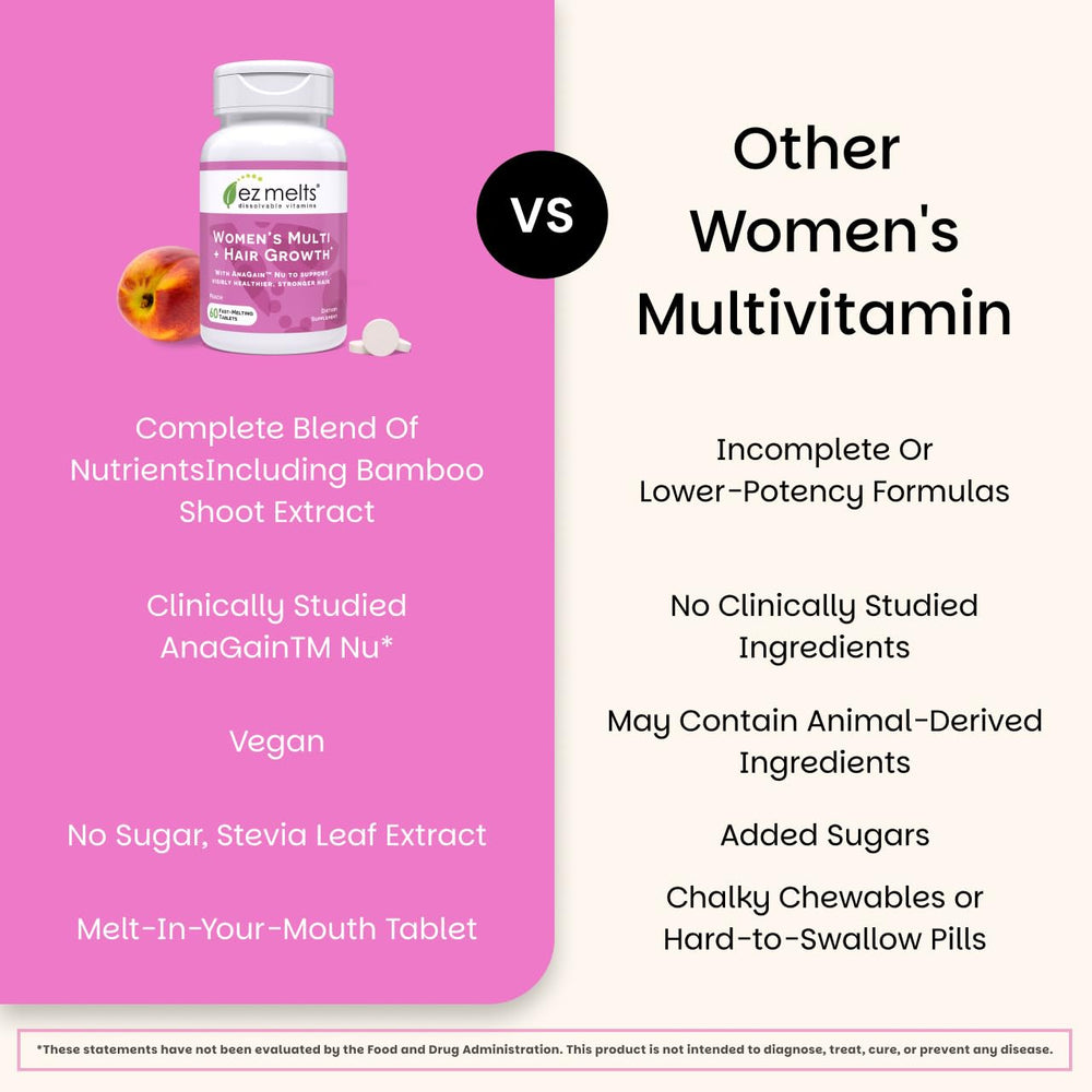 EZ Melts peach vitamins provide steady energy support