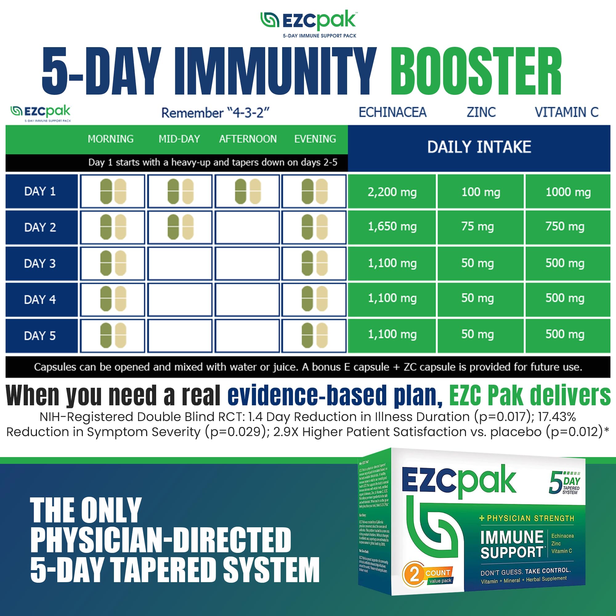 Close-up of EZC Pak ingredients emphasizing echinacea, zinc, and vitamin C.