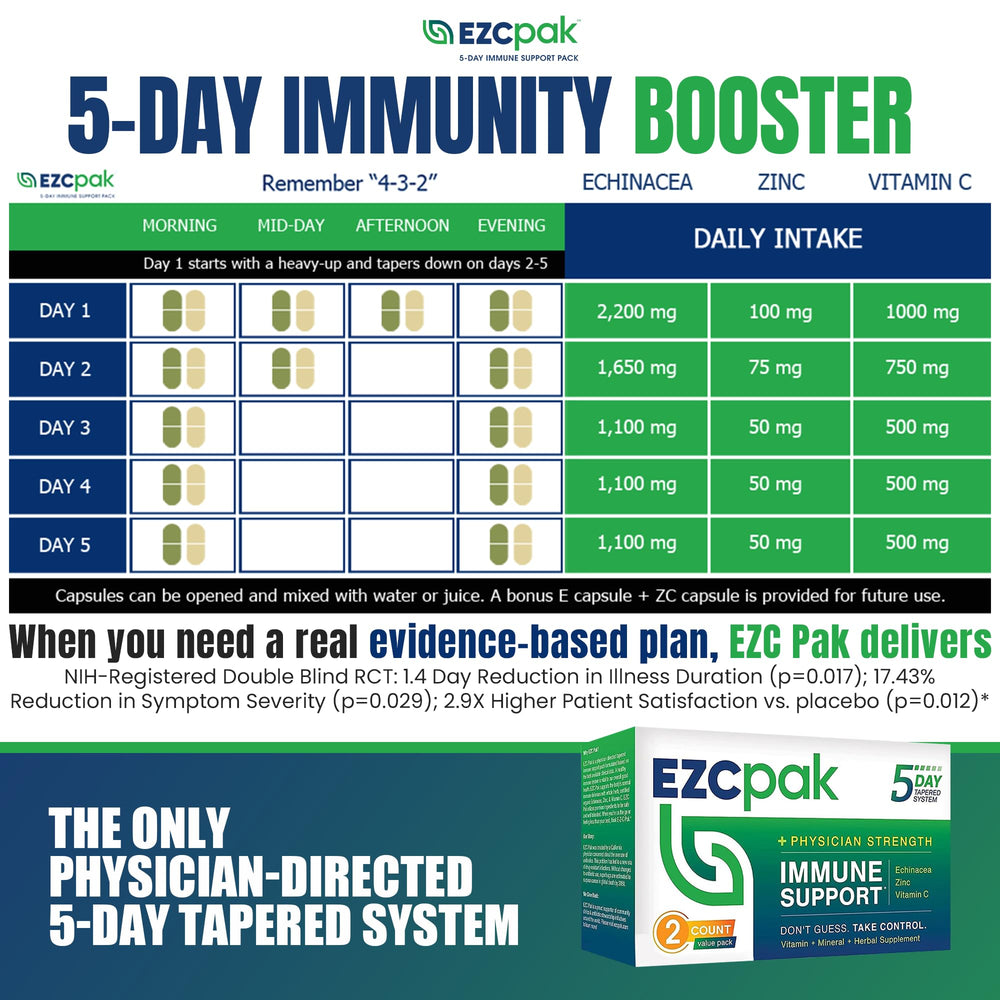 Close-up of EZC Pak ingredients emphasizing echinacea, zinc, and vitamin C.