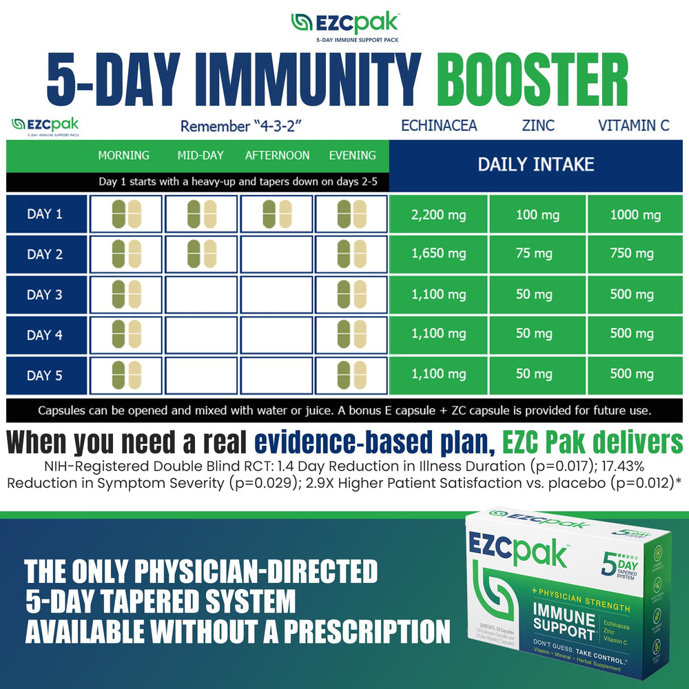 EZC Pak ingredients image featuring echinacea, zinc, and vitamin C prominently displayed.